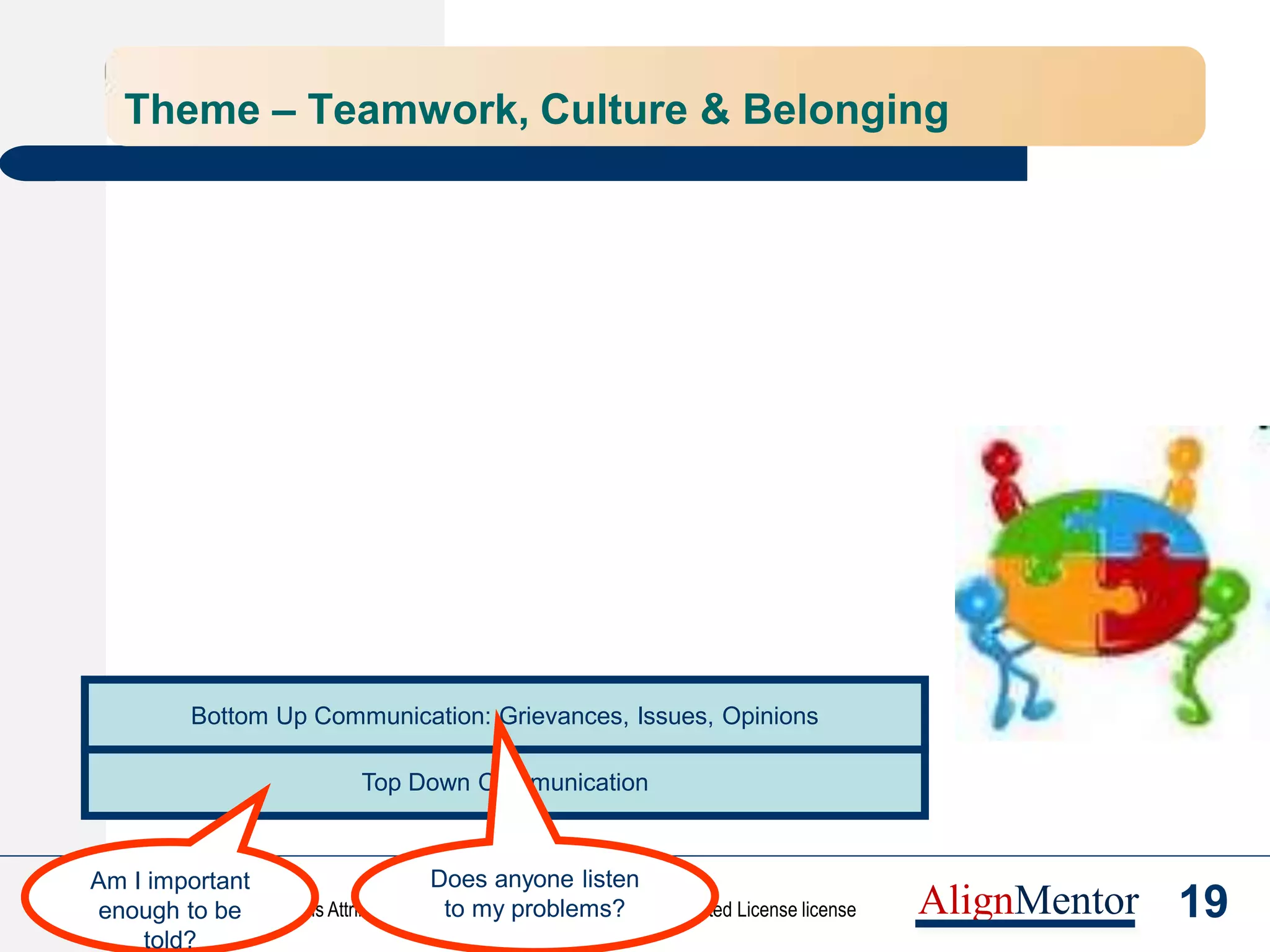 21
© Rajesh Naik, 2013
Released under Creative Commons Attribution-NonCommercial-ShareAlike 3.0 Unported License license AlignMentor
Theme – Teamwork, Culture and Belonging
Top Down Communication
Team Work
Delegation of Authority
Bottom Up Communication: Grievances, Issues, Opinions
Lateral Coordination: Dependencies, Interfaces
Am I important
enough to be
told?
Does anyone listen
to my problems?
Can we work without
getting in each
others’ way?
Can we enjoy
working with each
other?
Can I take the
decision that I am
competent and
responsible for?
 