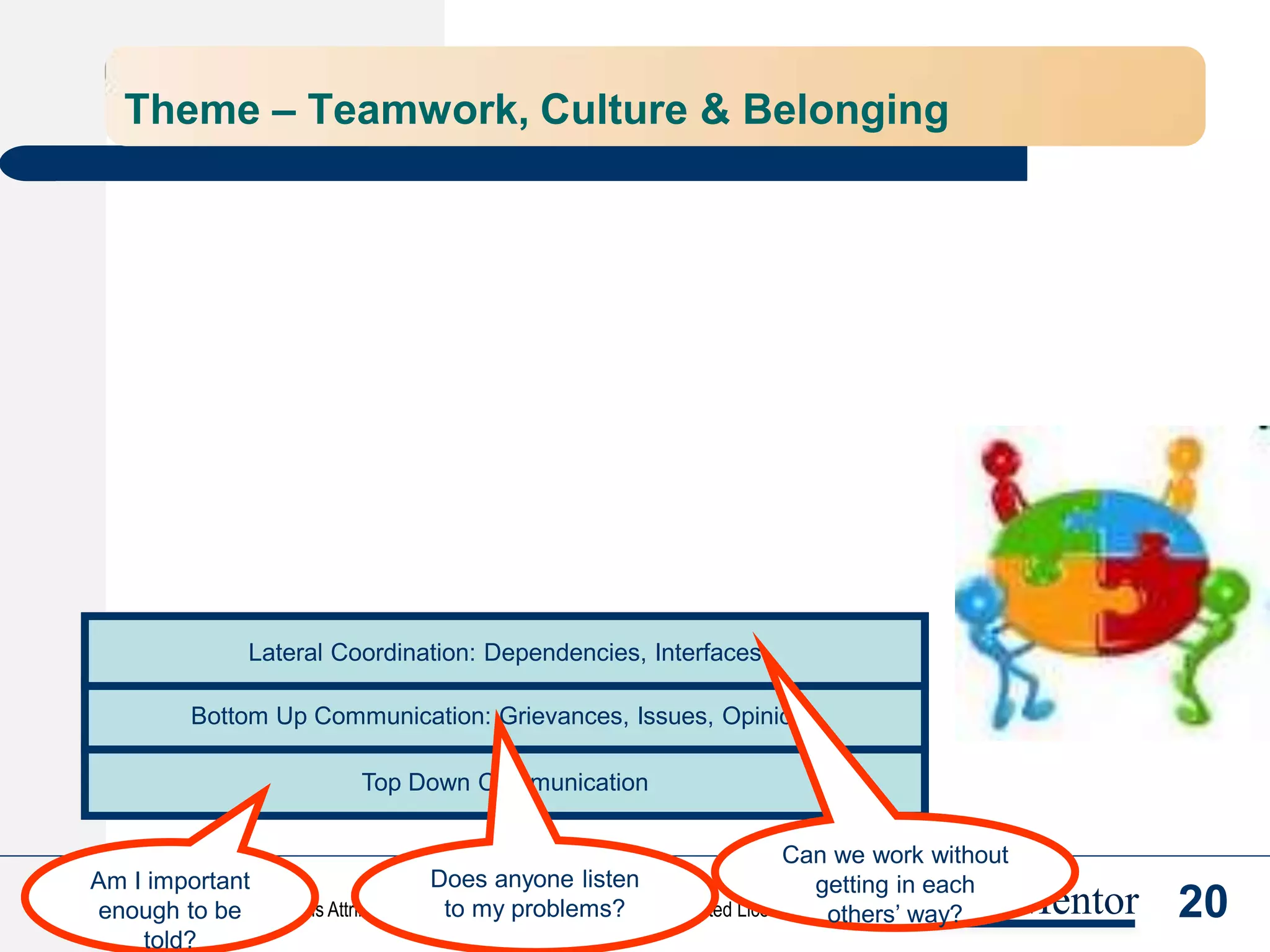 22
© Rajesh Naik, 2013
Released under Creative Commons Attribution-NonCommercial-ShareAlike 3.0 Unported License license AlignMentor
Theme – Teamwork, Culture and Belonging
Top Down Communication
Team Work
Delegation of Authority
Empowerment for Self Managed Teams
Bottom Up Communication: Grievances, Issues, Opinions
Lateral Coordination: Dependencies, Interfaces
Am I important
enough to be
told?
Does anyone listen
to my problems?
Can we work without
getting in each
others’ way?
Can we enjoy
working with each
other?
Since this is important, can
we have the authority to
manage ourselves?
Can I take the
decision that I am
competent and
responsible for?
 