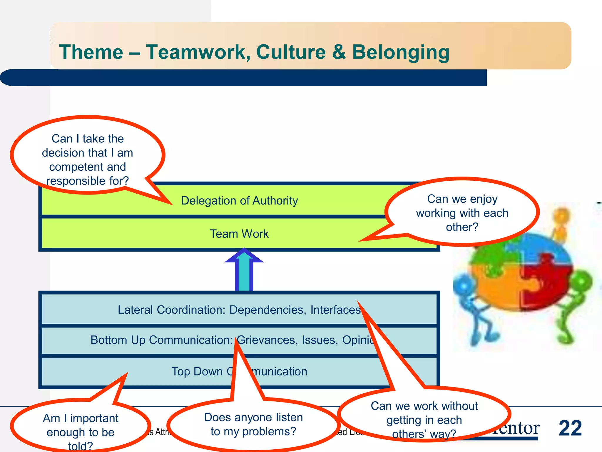 24
© Rajesh Naik, 2013
Released under Creative Commons Attribution-NonCommercial-ShareAlike 3.0 Unported License license AlignMentor
Theme – Motivation & Performance
Facilities & Infrastructure Compensation
Is this place
fit to work In?
Am I being
paid fairly?
 