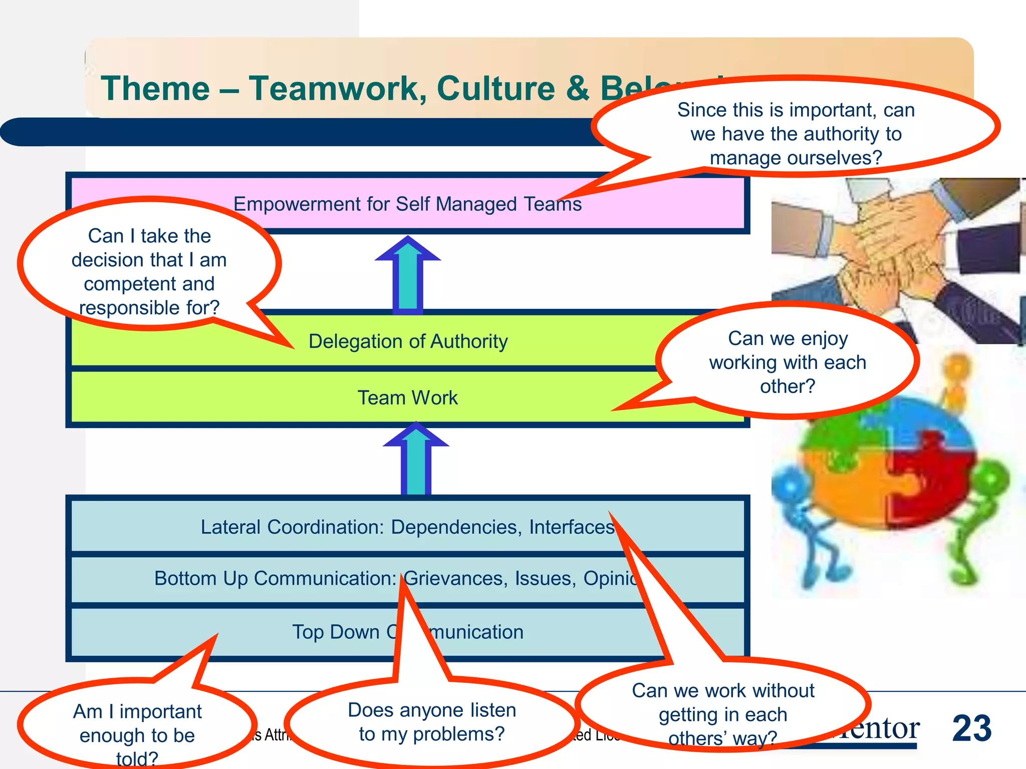 25
© Rajesh Naik, 2013
Released under Creative Commons Attribution-NonCommercial-ShareAlike 3.0 Unported License license AlignMentor
Theme – Motivation & Performance
Formal Performance Management
Facilities & Infrastructure Compensation
Is this place
fit to work In?
Am I being
paid fairly?
Do I know
how well I
am doing?
 