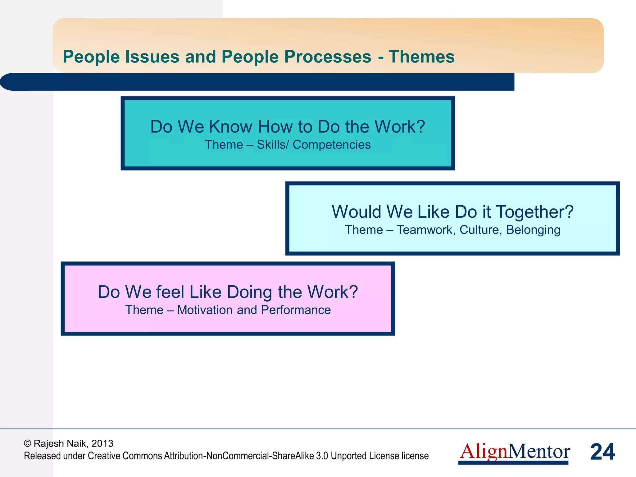 26
© Rajesh Naik, 2013
Released under Creative Commons Attribution-NonCommercial-ShareAlike 3.0 Unported License license AlignMentor
Theme – Motivation & Performance
Formal Performance Management
Rewards & Recognition
Facilities & Infrastructure Compensation
Is this place
fit to work In?
Am I being
paid fairly?
Do I know
how well I
am doing?
Will anyone notice
the great work I
did?
 