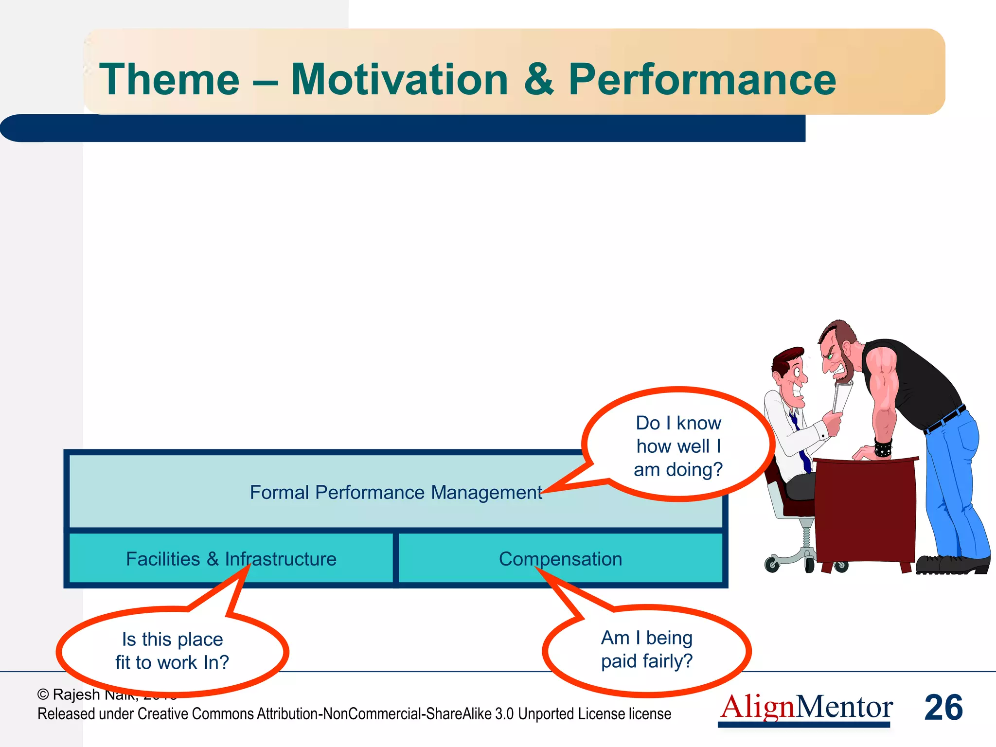 28
© Rajesh Naik, 2013
Released under Creative Commons Attribution-NonCommercial-ShareAlike 3.0 Unported License license AlignMentor
Theme – Motivation & Performance
Formal Performance Management
Rewards & Recognition
Facilities & Infrastructure Compensation
Career Management
Is this place
fit to work In?
Am I being
paid fairly?
Do I know
how well I
am doing?
Will anyone notice
the great work I
did?
Is there a future
for me here?
 