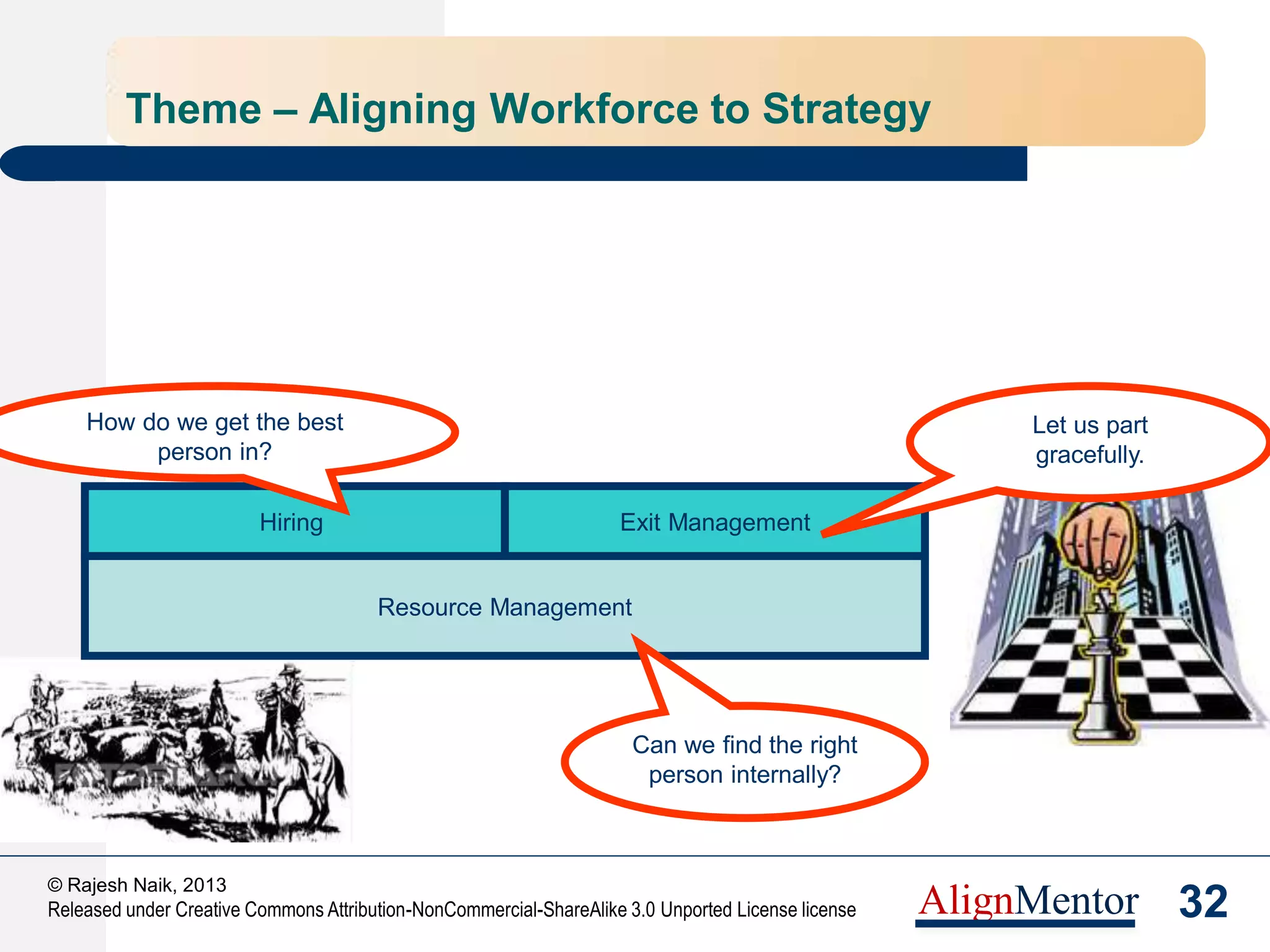 34
© Rajesh Naik, 2013
Released under Creative Commons Attribution-NonCommercial-ShareAlike 3.0 Unported License license AlignMentor
Using a Systems Approach
 To get lasting benefits from these areas, use a
systems/ process approach:
– Create process architecture
– Understand interdependence between processes
– Remember the concept of maturity (for sequencing,
prioritization)
– Convert the new processes into a habit:
 Provide vision, policy and direction
 Provide training, people, tools, budgets
 Measure the status and effectiveness
 Verify compliance
 