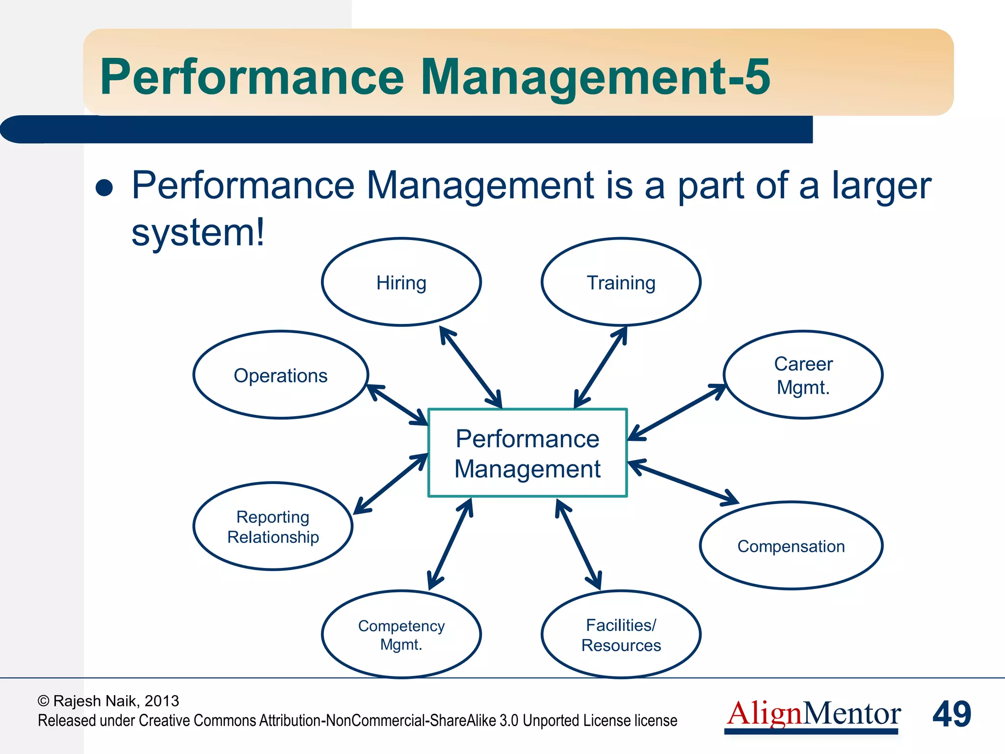 51
© Rajesh Naik, 2013
Released under Creative Commons Attribution-NonCommercial-ShareAlike 3.0 Unported License license AlignMentor
Benefits of the People CMM®
 Higher Efficiency
 Lower Wastages
 Lower Costs
 Higher Retention
 Lower Attrition
 Lower Cycle Times
 Higher Productivity
 Appropriate Skills
 Improved Motivation
 Better Teamwork
 Better Alignment
 