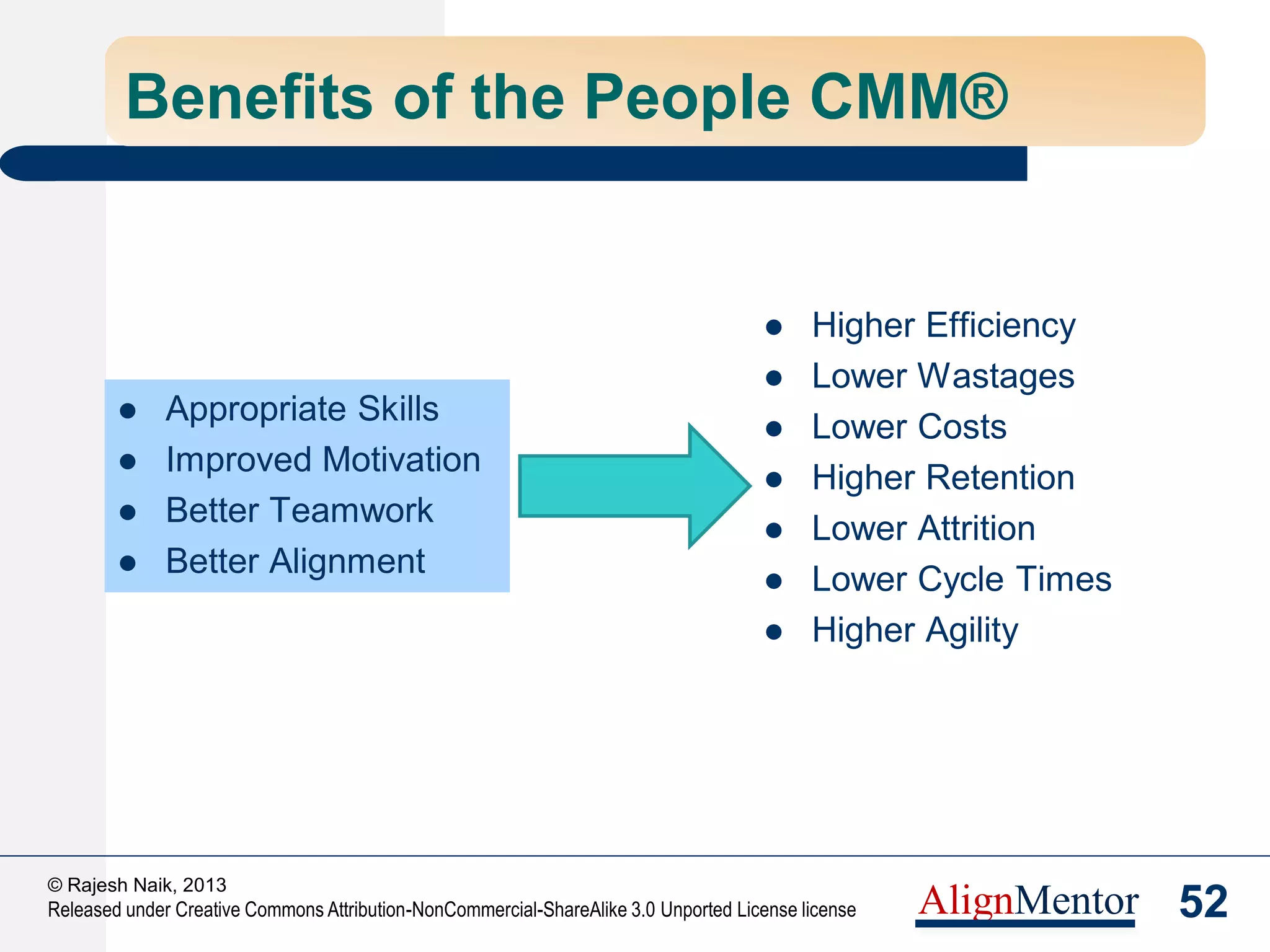 54
© Rajesh Naik, 2013
Released under Creative Commons Attribution-NonCommercial-ShareAlike 3.0 Unported License license AlignMentor
Adoption Trends (formal appraisals)
For more details, see
http://alignmentor.com
 