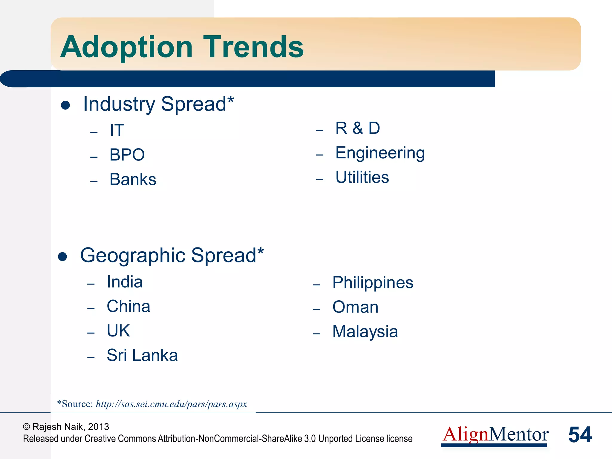 57
© Rajesh Naik, 2013
Released under Creative Commons Attribution-NonCommercial-ShareAlike 3.0 Unported License license AlignMentor
Thank You!
Rajesh Naik
AlignMentor
Email
naik.rajeshnaik@gmail.com
Mobile
+91 9845488767
Blog/ Website
http://alignmentor.com
Website
www.rajeshnaik.com
Also, have a look at the latest “business novel”:
Aligning Ferret: How an Organization Meets Extraordinary Challenges
By Swapna Kishore & Rajesh Naik
Available at Amazon
http://www.amazon.com/dp/B00CZA94XC
 