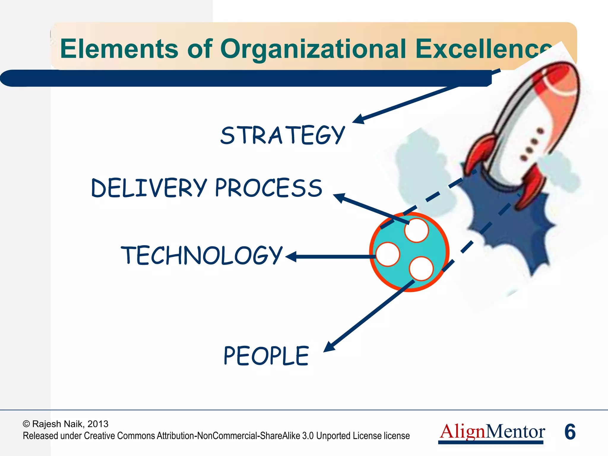 8
© Rajesh Naik, 2013
Released under Creative Commons Attribution-NonCommercial-ShareAlike 3.0 Unported License license AlignMentor
What do people want from their organization?
 Company brand image
 Work facilities
 Adequate compensation
 Skills to perform/ grow
 Interesting work
 Feeling of belonging
 Being treated fairly
 Appreciation of work done
 “My opinion matters”
 Learning skills for growth
 Growth prospects
 Consideration for personal issues
 Environment to contribute beyond
assigned work
 