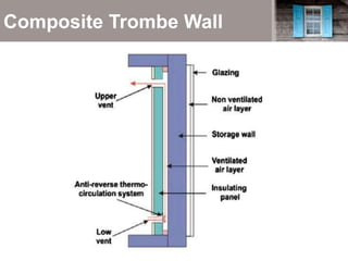 Composite Trombe Wall
 