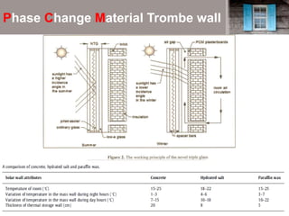 Phase Change Material Trombe wall
 