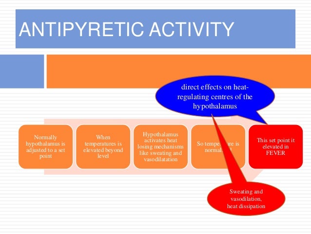 Paracetamol Has Aspirin Or Not