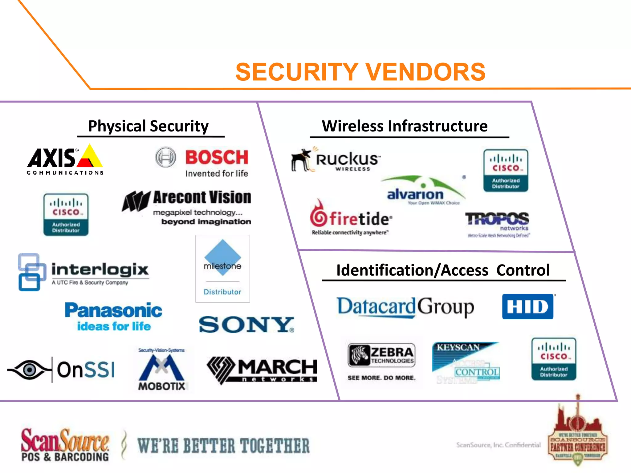 POS & BARCODINGScanSource, Inc.61% of total sales in Q4 2011Revenues increased      29% vs. Q4 Fiscal 2010
