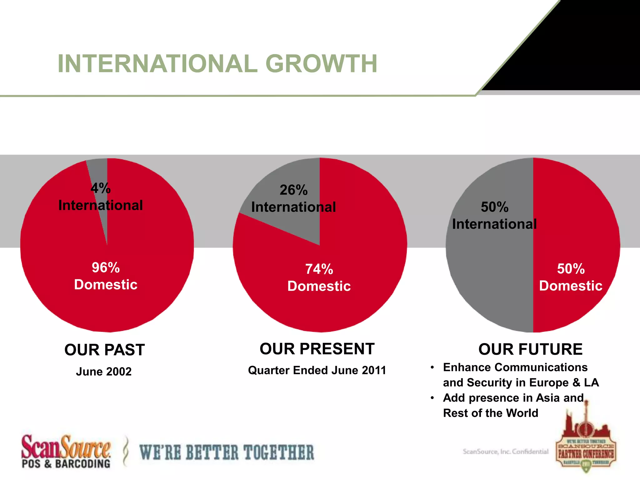 COMMUNICATIONS VENDORSScanSource CommunicationsNorth AmericaScanSource CommunicationsEuropeScanSource Latin AmericaCatalystTelecom