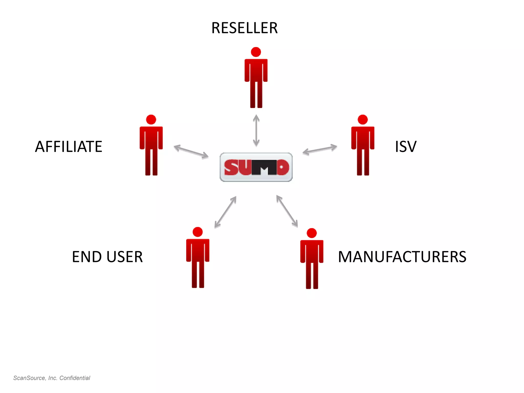 Acquisition completed 4/15/11 