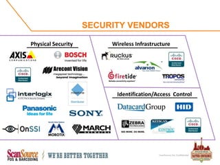 POS & BARCODINGScanSource, Inc.61% of total sales in Q4 2011Revenues increased      29% vs. Q4 Fiscal 2010