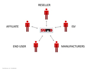 Acquisition completed 4/15/11 