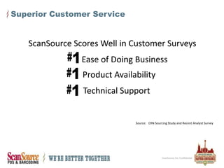 Organic Growth Acquisitions