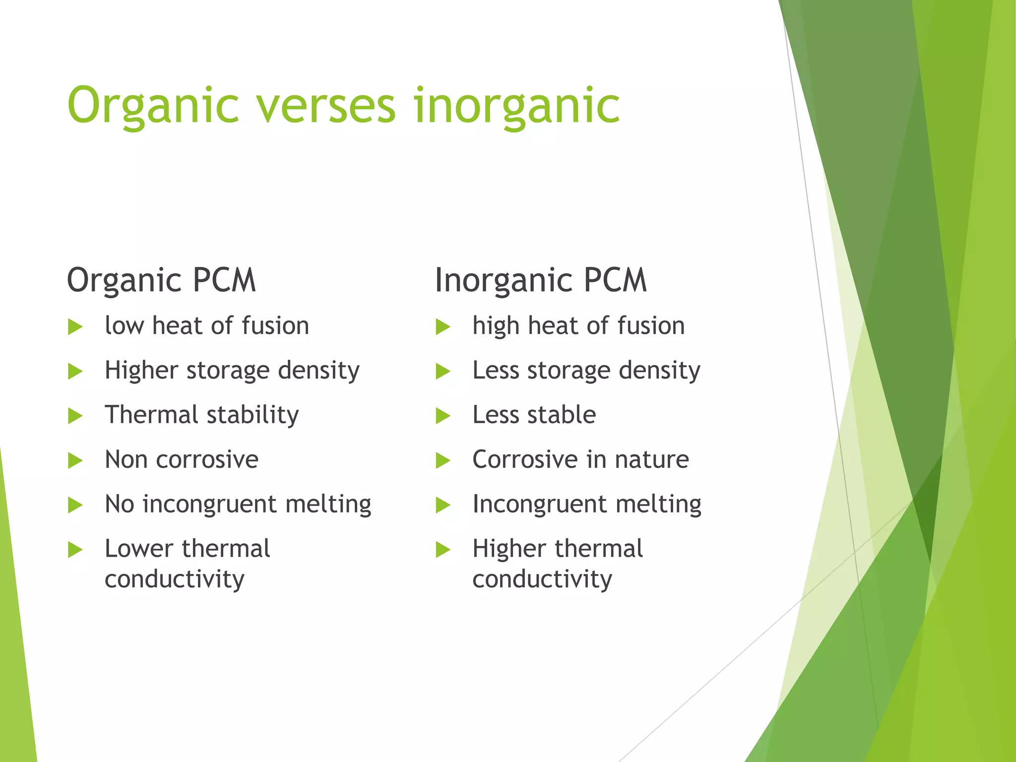 Inorganic Pcms introduction to pcm | PPTX