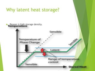 Why latent heat storage?
 Reason is high storage density.
 