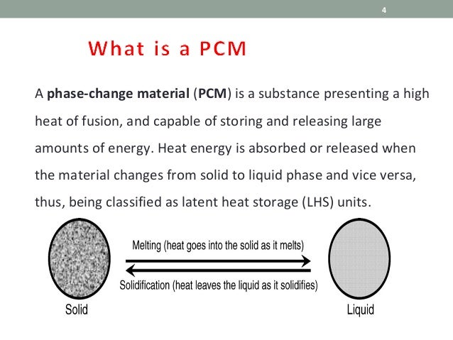What Is A Pcm >> Phase Changing Material Introduction With Medical Application What Is A Pcm >> Phase Changing Material Introduction With Medical Application