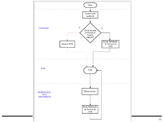 Prof. Brenno Ferreira de Souza – Engenheiro Metalúrgico 10
 