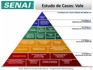 Prof. Brenno Ferreira de Souza – Engenheiro Metalúrgico
Estudo de Casos: Vale
27
 
