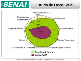 Prof. Brenno Ferreira de Souza – Engenheiro Metalúrgico
Estudo de Casos: Vale
29
 