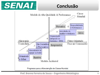 Prof. Brenno Ferreira de Souza – Engenheiro Metalúrgico
Conclusão
31
 