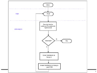 Prof. Brenno Ferreira de Souza – Engenheiro Metalúrgico 4
 