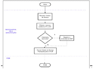 Prof. Brenno Ferreira de Souza – Engenheiro Metalúrgico 7
 
