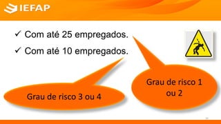  Com até 25 empregados.
 Com até 10 empregados.
20
Grau de risco 1
ou 2Grau de risco 3 ou 4
 