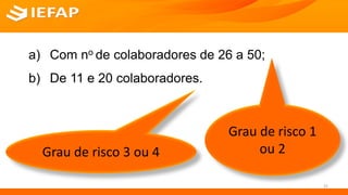 SERVIÇO SOCIAL
a) Com no de colaboradores de 26 a 50;
b) De 11 e 20 colaboradores.
22
Grau de risco 1
ou 2Grau de risco 3 ou 4
 