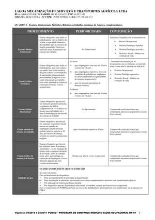 LAGOA MECANIZAÇÃO DE SERVIÇOS E TRANSPORTES AGRÍCOLA LTDA
RUA: ABRAO CURY, 98 BAIRRO: JD. PLANALTO CEP: 16.072-340
CIDADE: ARAÇATUBA - SP CNPJ: 12.958.707/0001-94 I.E: 177.151.608-117
Vigência: 04/2013 à 03/2014 PCMSO – PROGRAMA DE CONTROLE MÉDICO E SAÚDE OCUPACIONAL NR 07 7
QUADRO I – Exames Admissionais, Periódico, Retorno ao trabalho, mudança de função e complementares.
PROCEDIMENTO PERIODICIDADE COMPOSIÇÃO
Exames Médico
Admissional
Exame obrigatório para todos os
trabalhadores, com o objetivo de
avaliar a capacidade laborativa
do candidato para o exercício da
função pretendida. Deverá ser
realizado antes da assinatura do
contrato de trabalho.
Pré Admissional
Anamnese completa com levantamento de:
História Ocupacional,
História Patalógica Familiar
História Patológica pessoal e,
Histórico Social – hábitos em
condição de vida.
Exame Médico
Periódicos
Exame obrigatório para todos os
trabalhadores, que visa avaliar a
sua saúde, bem como verificar
desgaste sofrido no desempenho
de sua função, diagnosticando
precocemente os agravos a sua
saúde relacionada ao trabalho,
bem como ajudando a evidenciar
exposição eventuais e riscos
ocupacionais.
a) Anual
para empregados com mais de 45 anos
e menos de 18 anos .
para empregados expostos a riscos ou
condições de trabalho que impliquem
no desencadeamento ou agravamento
de doenças ocupacional e;
para em pregado portadores de
doenças crônicas
b) Bienal.
para empregados com mais de 45 anos
e menos de 18 anos .
Anamnese direcionada par ao
levantamento das ocorrências, no intervalo
entre exame atual e anterior em relação à:
História Ocupacional,
História Patológica pessoal e,
Histórico Social – hábitos em
condição de vida.
Exame Médico
Demissional
Exame obrigatório que deverá
ser realizado, preferencialmente,
no primeiro dia útil de
cumprimento de aviso prévio ou,
na sua impossibilidade, até a
data da homologação da rescisão
do contrato de trabalho.
Pré Demissional Compreende avaliação clinica que
compreende anemnese ocupacional e exame
físico mental.
Exame medido de
retorno ao trabalho
Exame obrigatório que deverá
ser realizado no primeiro dia de
retorno ao trabalho do
empregado ausente em num
período igual ou superior a 30
dias, por motivo de doença,
acidente de natureza ocupacional
ou parto.
Após afastamento superior a 30 dias. Compreende avaliação clinica que
compreende anemnese ocupacional e exame
físico mental.
Exame médico de
mudança de função
Exame obrigatório que deverá
ser realizado antes da mudança,
entendendo – se por mudança de
função toda e qualquer alteração
de atividade, posto de trabalho
ou de setor, que implique na
exposição do empregado a riscos
diferente daquele que está
exposto anteriormente.
Sempre que alterar o risco ocupacional Compreende avaliação clinica que
compreende anemnese ocupacional e exame
físico mental.
OBSERVAÇÃO
EXAMES COMPLEMENTARES OU ESPECIAIS
Só serão solicitados:
Para esclarecimento de diagnóstico
• Para acompanhamento de patologia já diagnosticado
• Para reavaliação de alterações encontradas em exames complementares anteriores sem manifestações clínicas
• Por indicação da história patológica familiar
• Por diagnóstico precoce da patologia relacionada ao trabalho, sempre que houver risco ocupacional
Para o cumprimento do PCMSO com base nos riscos dos trabalhadores, principalmente nos identificados nas avaliações do
PPRA.
 