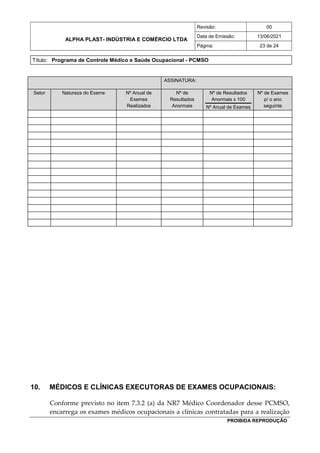 ALPHA PLAST- INDÚSTRIA E COMÉRCIO LTDA
Revisão: 00
Data de Emissão: 13/06/2021
Página: 23 de 24
Título: Programa de Controle Médico e Saúde Ocupacional - PCMSO
PROIBIDA REPRODUÇÃO
ASSINATURA:
Setor Natureza do Exame Nº Anual de
Exames
Realizados
Nº de
Resultados
Anormais
Nº de Resultados
Anormais x 100
Nº Anual de Exames
Nº de Exames
p/ o ano
seguinte
10. MÉDICOS E CLÍNICAS EXECUTORAS DE EXAMES OCUPACIONAIS:
Conforme previsto no item 7.3.2 (a) da NR7 Médico Coordenador desse PCMSO,
encarrega os exames médicos ocupacionais a clínicas contratadas para a realização
 
