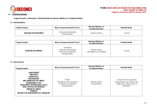 Exames pcmso