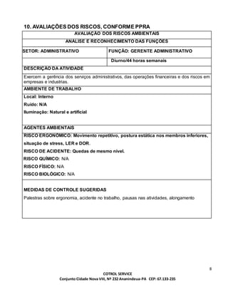 8
COTROL SERVICE
Conjunto Cidade Nova VIII, Nº 232 Ananindeua-PA CEP: 67.133-235
10. AVALIAÇÕES DOS RISCOS, CONFORME PPRA
AVALIAÇÃO DOS RISCOS AMBIENTAIS
ANÁLISE E RECONHECIMENTO DAS FUNÇÕES
SETOR: ADMINISTRATIVO FUNÇÃO: GERENTE ADMINISTRATIVO
Diurno/44 horas semanais
DESCRIÇÃO DA ATIVIDADE
Exercem a gerência dos serviços administrativos, das operações financeiras e dos riscos em
empresas e industrias.
AMBIENTE DE TRABALHO
Local: Interno
Ruído: N/A
- Iluminação: Natural e artificial
AGENTES AMBIENTAIS
RISCO ERGONÔMICO: Movimento repetitivo, postura estática nos membros inferiores,
situação de stress, LER e DOR.
RISCO DE ACIDENTE: Quedas de mesmo nível.
1. RISCO QUÍMICO: N/A
2. RISCO FÍSICO: N/A
RISCO BIOLÓGICO: N/A
MEDIDAS DE CONTROLE SUGERIDAS
Palestras sobre ergonomia, acidente no trabalho, pausas nas atividades, alongamento
 