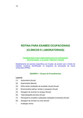 14
ROTINA PARA EXAMES OCUPACIONAIS
(CLÍNICOS E LABORATORIAIS)
PARÂMETROS PARA MONITORIZAÇÃO DA EXPOSIÇÃO
OCUPACIONAL A ALGUNS RISCOS À SAÚDE
Detalhamento de exames específicos por função, de acordo com a frente de
trabalho conforme identificação no programa de prevenção de riscos
ambientais (PPRA)
QUADRO I – Grupos de Procedimentos
Legenda
(1) Audiometria (Anual)
(2) Espirometria (Bienal)
(3) Ortho-rather (avaliação de acuidade visual) (Anual)
(4) Dinamometria palmar, lombar e escapular (Anual)
(5) Dosagem de chumbo no sangue (Anual)
(6) Telerradiografia de tórax (Anual)
(7) Hemograma completo e plaquetas (radiações ionizantes) (Anual)
(8) Dosagem de chumbo na urina (Anual)
1. Avaliação clínica
 