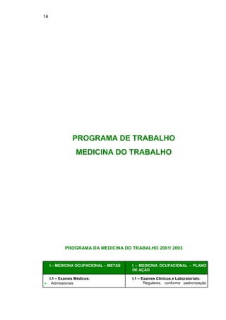14
PROGRAMA DE TRABALHO
MEDICINA DO TRABALHO
PROGRAMA DA MEDICINA DO TRABALHO 2001/ 2003
I – MEDICINA OCUPACIONAL – METAS I – MEDICINA OCUPACIONAL – PLANO
DE AÇÃO
I.1 – Exames Médicos:
● Admissionais
I.1 – Exames Clínicos e Laboratoriais:
Regulares, conforme padronização
 