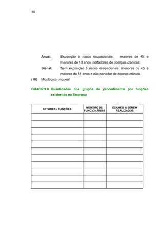 14
Anual: Exposição à riscos ocupacionais, maiores de 45 e
menores de 18 anos portadores de doenças crônicas;
Bienal: Sem exposição à riscos ocupacionais, menores de 45 e
maiores de 18 anos e não portador de doença crônica.
(10) Micológico ungueal
QUADRO II Quantidades dos grupos de procedimento por funções
existentes na Empresa
SETORES / FUNÇÕES
NÚMERO DE
FUNCIONÁRIOS
EXAMES A SEREM
REALIZADOS
 