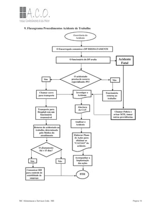 9. Fluxograma Procedimentos Acidente de Trabalho
MC Alimentacao e Serviços Ltda - ME Página 19
 