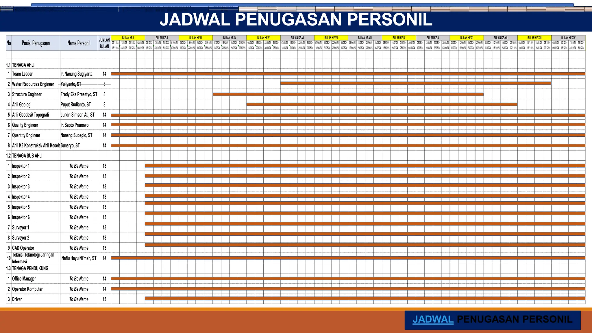 supervisi-pembangunan-pcm-spv-pamaluan-des-23-pptx