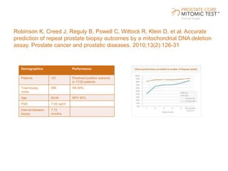 Robinson K, Creed J, Reguly B, Powell C, Wittock R, Klein D, et al. Accurate
prediction of repeat prostate biopsy outcomes by a mitochondrial DNA deletion
assay. Prostate cancer and prostatic diseases. 2010;13(2):126-31
Demographics Performance
Patients 101 Predicted positive outcome
in 17/20 patients
Total biopsy
cores
595 SN 85%
Age 60.64 NPV 92%
PSA 7.09 ng/ml
Interval between
biopsy
7.72
months
 