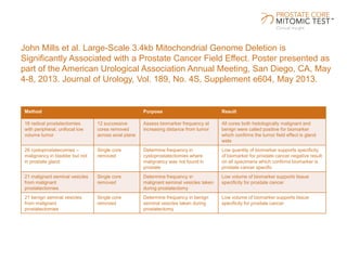 John Mills et al. Large-Scale 3.4kb Mitochondrial Genome Deletion is
Significantly Associated with a Prostate Cancer Field Effect. Poster presented as
part of the American Urological Association Annual Meeting, San Diego, CA, May
4-8, 2013. Journal of Urology, Vol. 189, No. 4S, Supplement e604, May 2013.
Method Purpose Result
16 radical prostatectomies
with peripheral, unifocal low
volume tumor
12 successive
cores removed
across axial plane
Assess biomarker frequency at
increasing distance from tumor
All cores both histologically malignant and
benign were called positive for biomarker
which confirms the tumor field effect is gland
wide
26 cystoprostatecomies –
malignancy in bladder but not
in prostate gland
Single core
removed
Determine frequency in
cystoprostatectomies where
malignancy was not found in
prostate
Low quantity of biomarker supports specificity
of biomarker for prostate cancer negative result
on all specimens which confirms biomarker is
prostate cancer specific
21 malignant seminal vesicles
from malignant
prostatectomies
Single core
removed
Determine frequency in
malignant seminal vesicles taken
during prostatectomy
Low volume of biomarker supports tissue
specificity for prostate cancer
21 benign seminal vesicles
from malignant
prostatectomies
Single core
removed
Determine frequency in benign
seminal vesicles taken during
prostatectomy
Low volume of biomarker supports tissue
specificity for prostate cancer
 