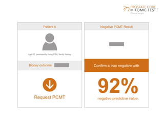 Negative PCMT Result
Confirm a true negative with
Patient A
Request PCMT
Age 62, persistently rising PSA, family history
Biopsy outcome
92%negative predictive value.
 