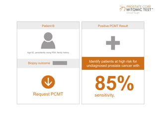 Patient B
Request PCMT
Age 62, persistently rising PSA, family history
Positive PCMT Result
85%sensitivity.
Identify patients at high risk for
undiagnosed prostate cancer with
Biopsy outcome
 