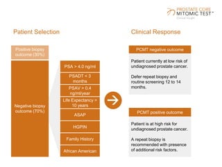 Patient Selection Clinical Response
Positive biopsy
outcome (30%)
Negative biopsy
outcome (70%)
PSA > 4.0 ng/ml
PSADT < 3
months
PSAV > 0.4
ng/ml/year
Life Expectancy >
10 years
ASAP
HGPIN
Family History
African American
PCMT negative outcome
Patient currently at low risk of
undiagnosed prostate cancer.
Defer repeat biopsy and
routine screening 12 to 14
months.
PCMT positive outcome
Patient is at high risk for
undiagnosed prostate cancer.
A repeat biopsy is
recommended with presence
of additional risk factors.
 