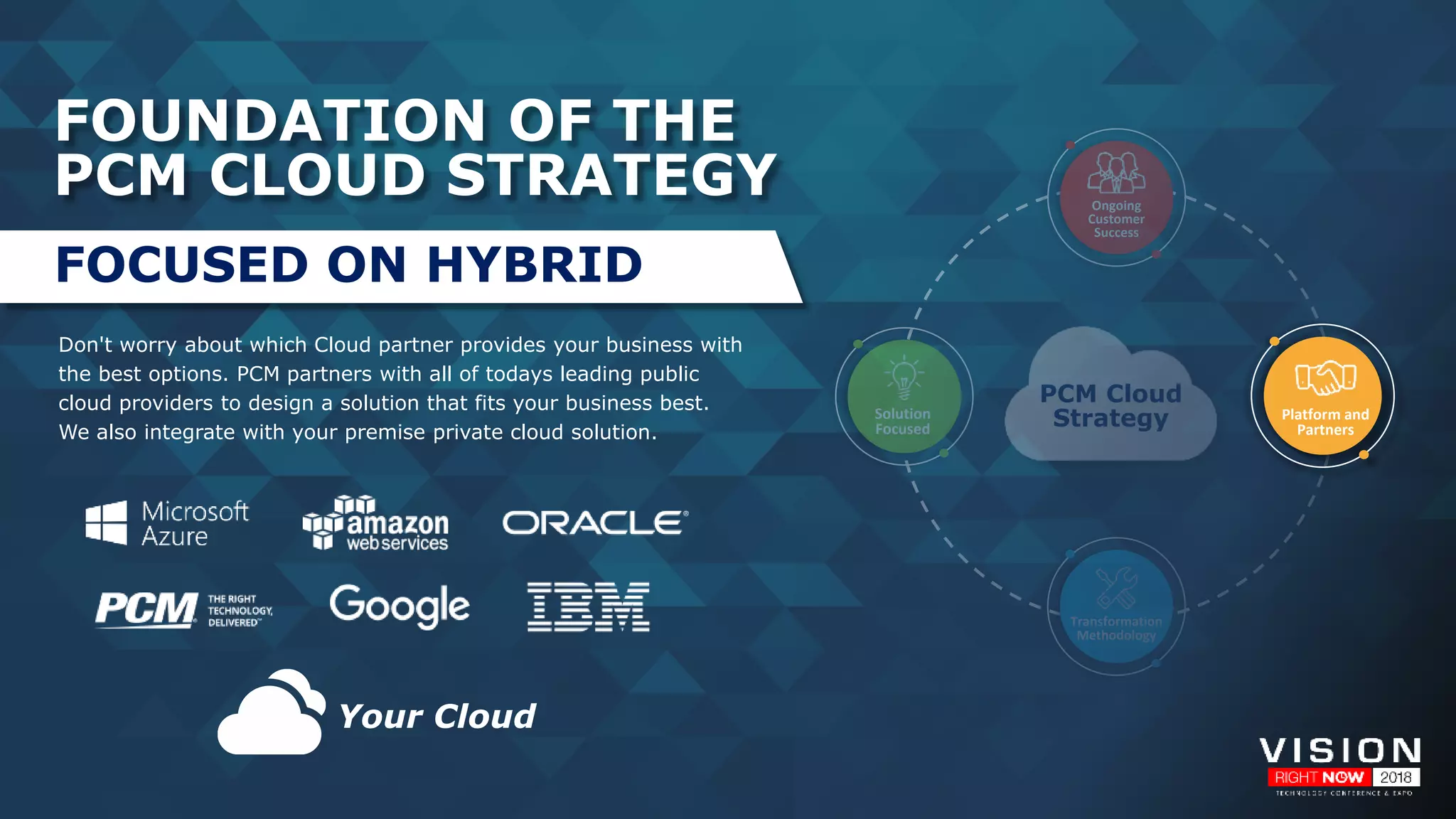 Don't worry about which Cloud partner provides your business with
the best options. PCM partners with all of todays leading public
cloud providers to design a solution that fits your business best.
We also integrate with your premise private cloud solution.
Transformation
Methodology
Ongoing
Customer
Success
Solution
Focused
PCM Cloud
Strategy
FOUNDATION OF THE
PCM CLOUD STRATEGY
Platform and
Partners
FOCUSED ON HYBRID
Your Cloud
 