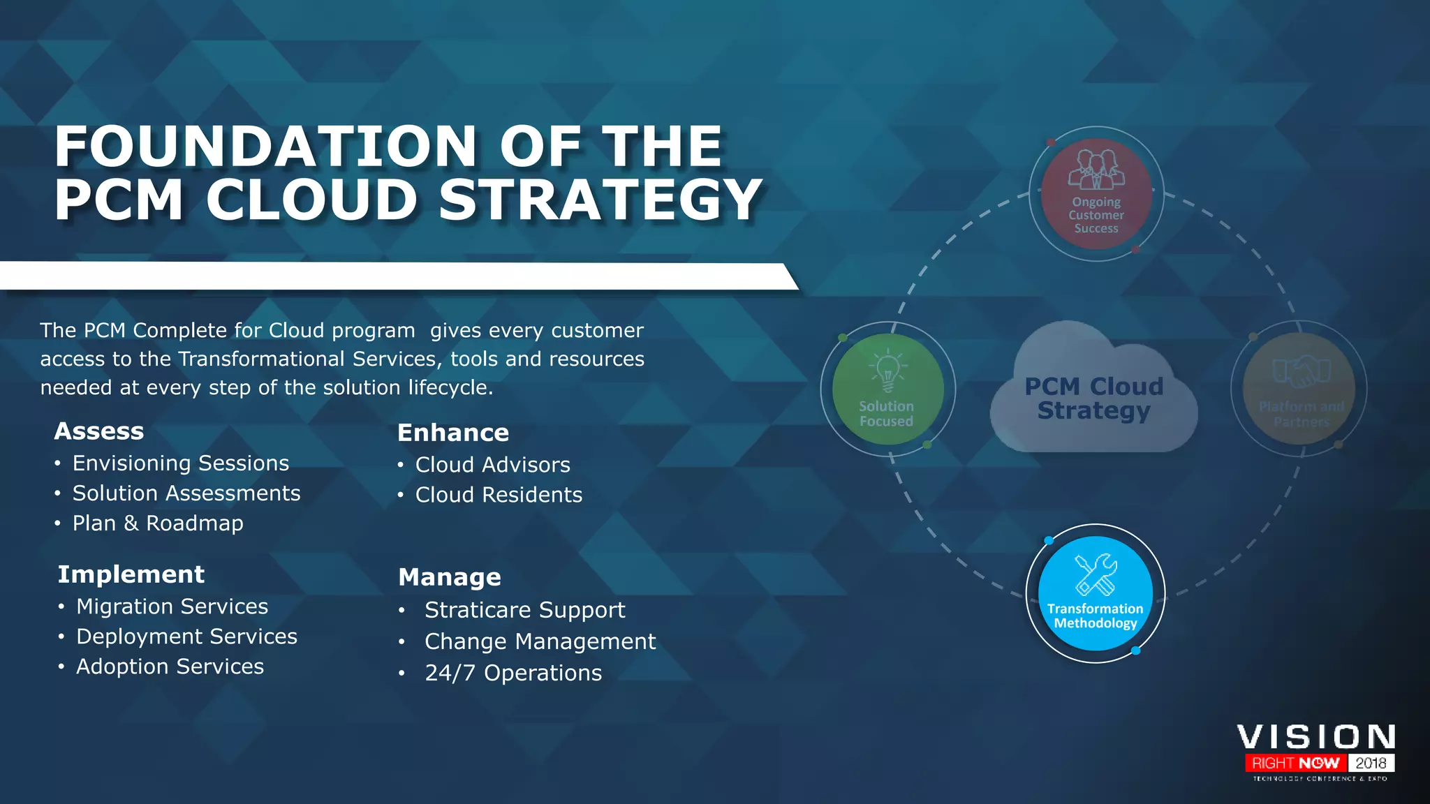 The PCM Complete for Cloud program gives every customer
access to the Transformational Services, tools and resources
needed at every step of the solution lifecycle.
Assess
• Envisioning Sessions
• Solution Assessments
• Plan & Roadmap
Implement
• Migration Services
• Deployment Services
• Adoption Services
Enhance
• Cloud Advisors
• Cloud Residents
Ongoing
Customer
Success
Solution
Focused
Platform and
Partners
PCM Cloud
Strategy
Transformation
Methodology
Manage
• Straticare Support
• Change Management
• 24/7 Operations
FOUNDATION OF THE
PCM CLOUD STRATEGY
 