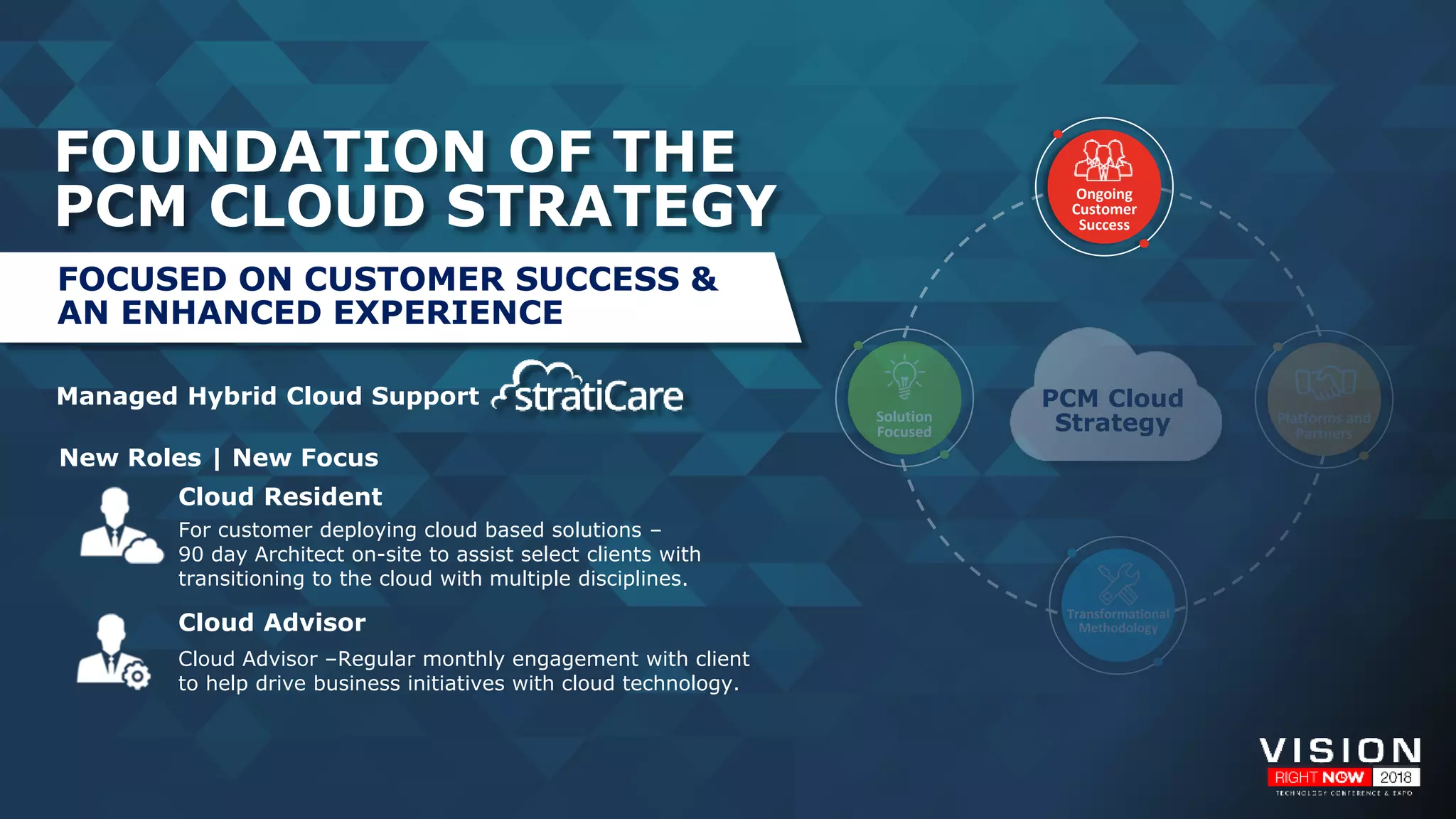 Cloud Resident
For customer deploying cloud based solutions –
90 day Architect on-site to assist select clients with
transitioning to the cloud with multiple disciplines.
Cloud Advisor –Regular monthly engagement with client
to help drive business initiatives with cloud technology.
Cloud Advisor
New Roles | New Focus
Managed Hybrid Cloud Support
FOUNDATION OF THE
PCM CLOUD STRATEGY
Transformational
Methodology
Platforms and
Partners
Solution
Focused
PCM Cloud
Strategy
FOCUSED ON CUSTOMER SUCCESS &
AN ENHANCED EXPERIENCE
Ongoing
Customer
Success
 