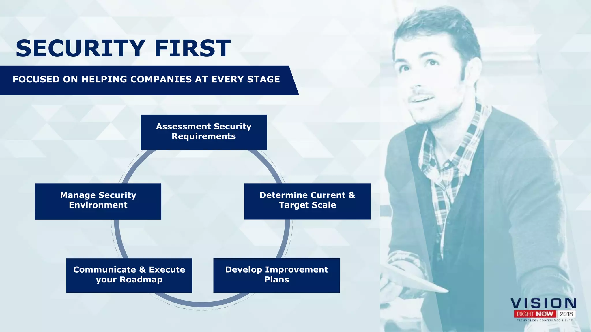 SECURITY FIRST
FOCUSED ON HELPING COMPANIES AT EVERY STAGE
Manage Security
Environment
Determine Current &
Target Scale
Assessment Security
Requirements
Communicate & Execute
your Roadmap
Develop Improvement
Plans
 