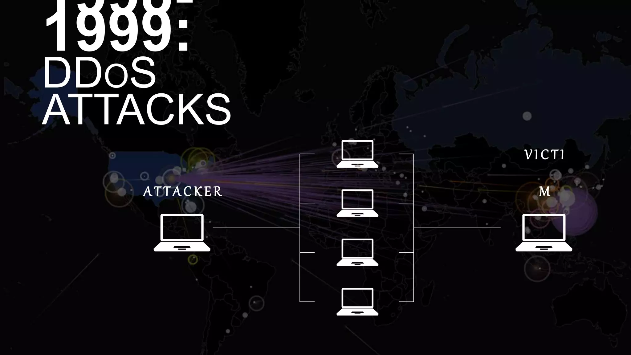1998-
1999:
DDOS
ATTACKS
A T T A C KE R
V I C T I
M
 